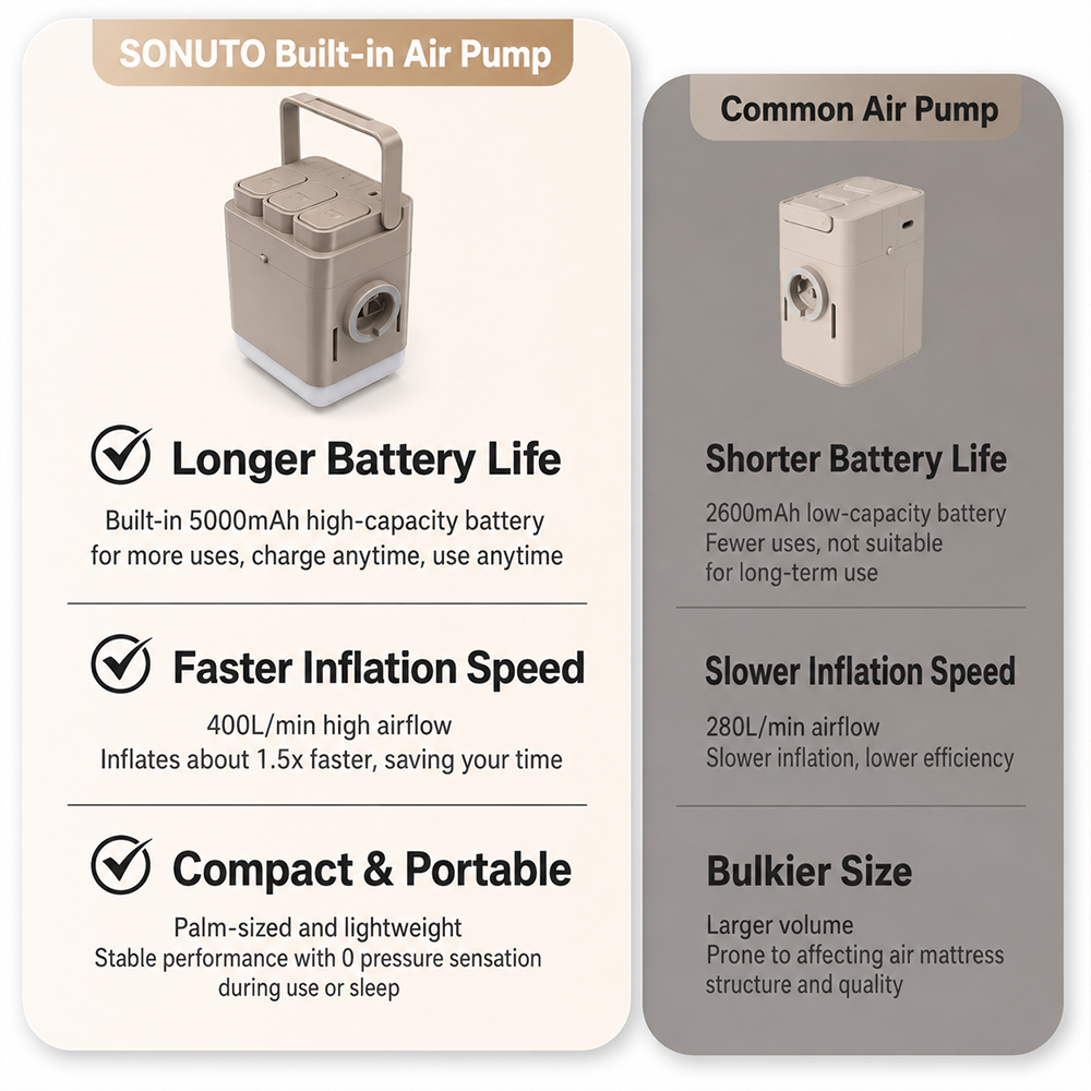 Matelas pneumatique SONUTO Dro - Outdoor Inflatable Camping Tent With Air Pump avis et prix