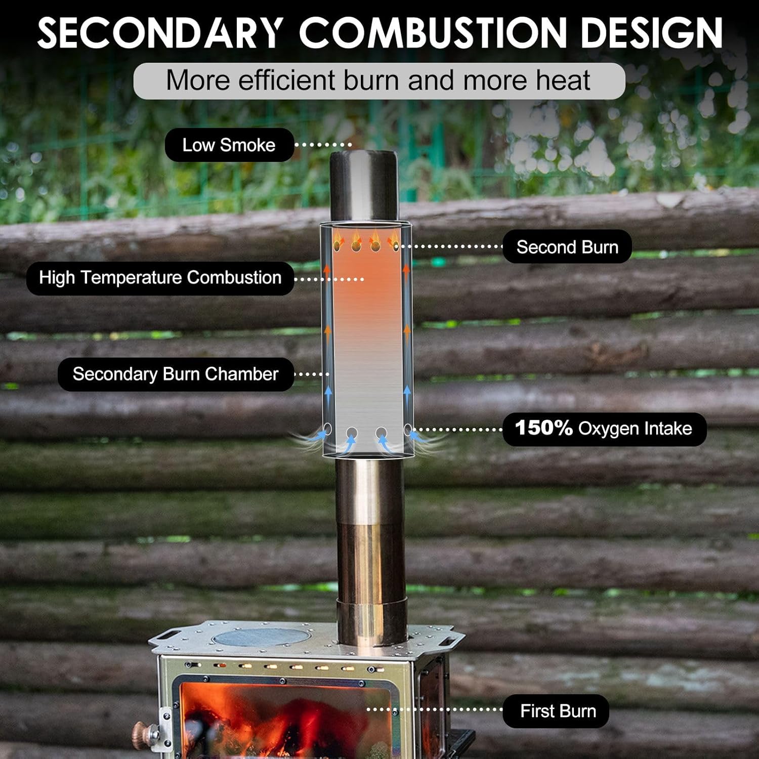 CHANGE MOORE – ensemble de tuy - Outdoor Camping Stove Wood avis et prix