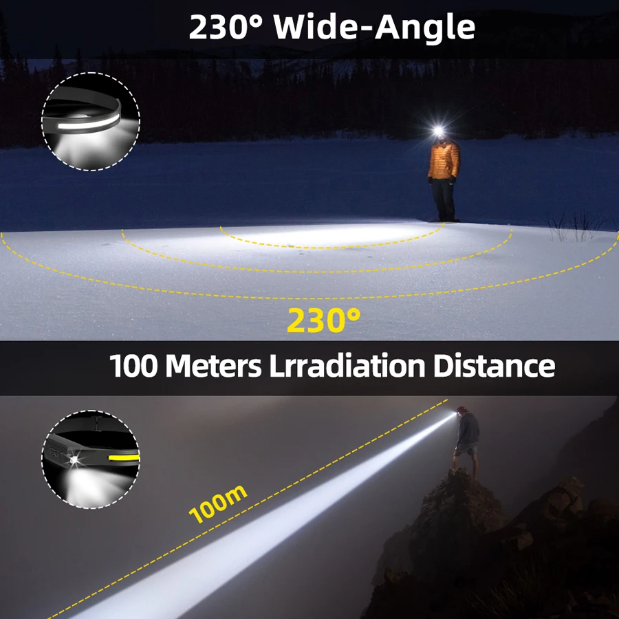 Lampe frontale LED rechargeabl - Outdoor Camping Adventure Lamp avis et prix